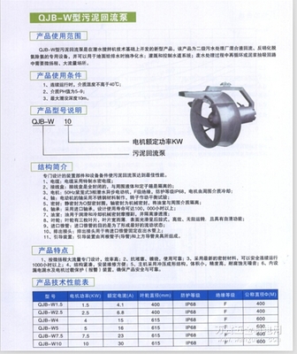 QJB-W型潛水攪拌機 西南廠家直供，品質保障，價格最優