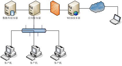 Excel Server教程 電腦終端租賃服務詳解